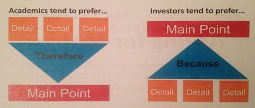 investor-chart